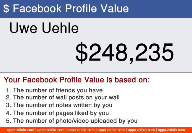 FB-value