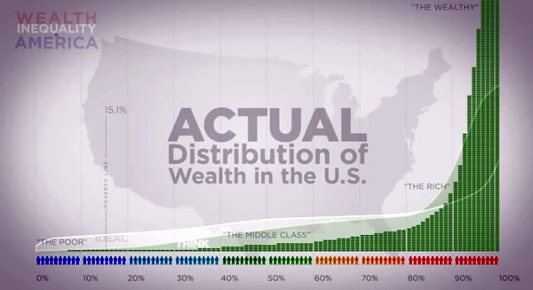 actual-wealth-distribution